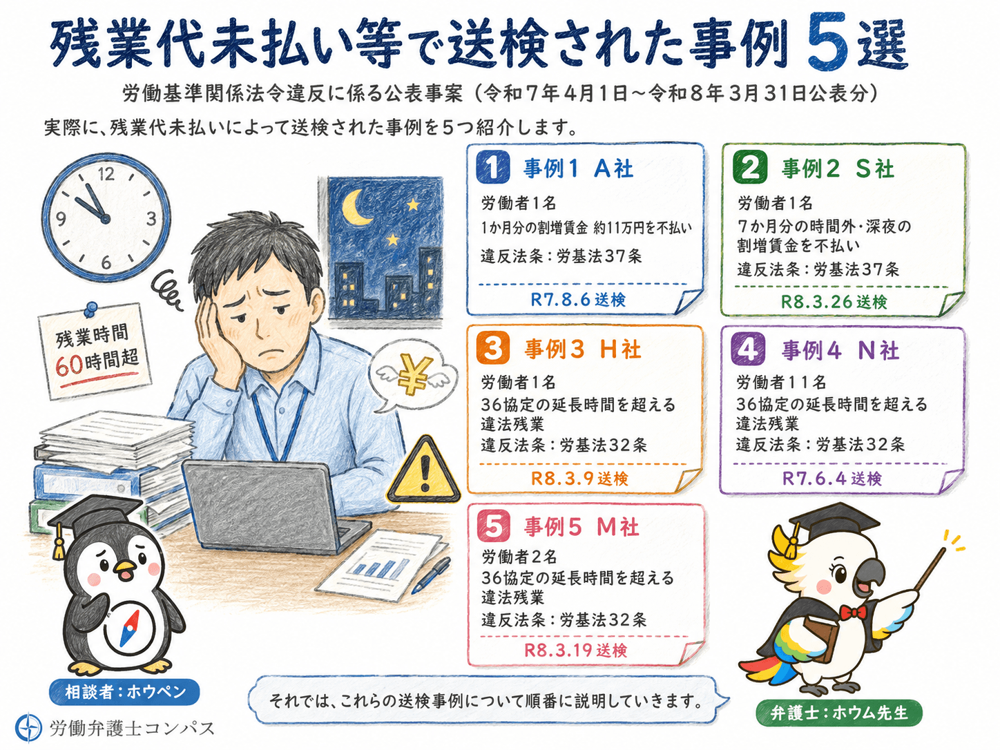 ４章　残業代未払いで実際にあった送検事例